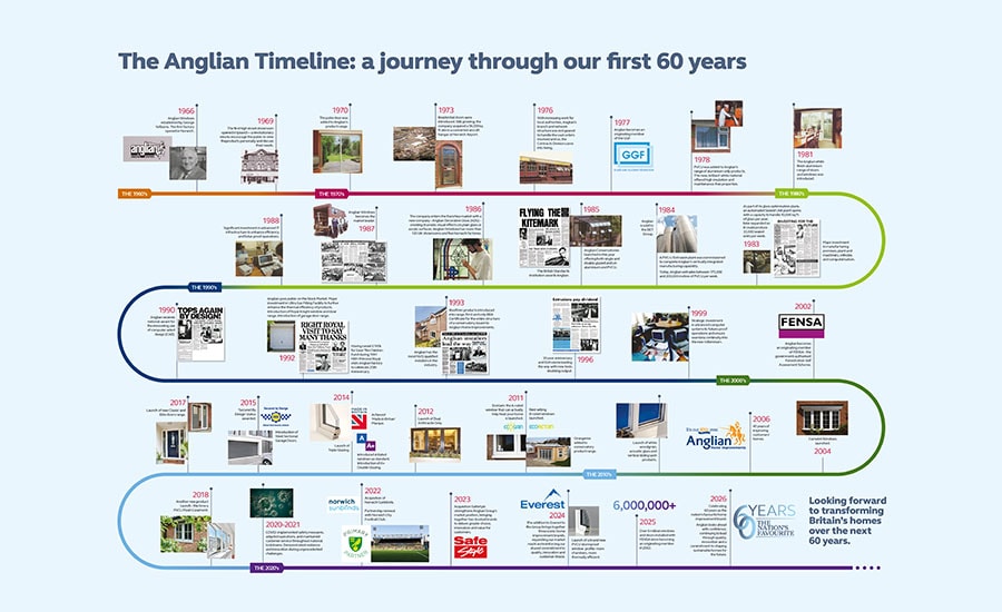 A British brand built over 60 years